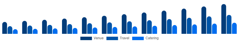 Singapore MICE Market Service 2025-2033