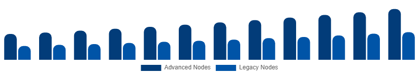 Singapore Microelectronics Market Manufacturing Technology 2025-2033