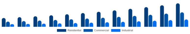 Singapore Motion Sensor Market End Use 2025-2033