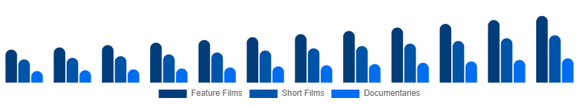 Singapore Movies & Entertainment Market Type 2025-2033