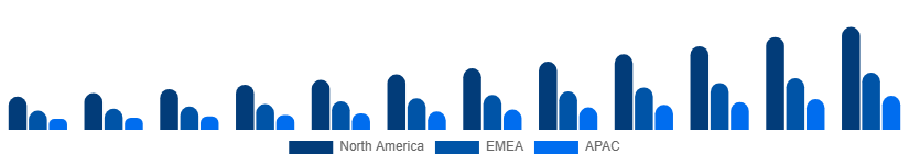 Singapore Music Streaming Market Region 2025-2033