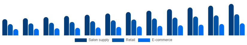 Singapore Nail Extensions Market Distribution 2025-2033