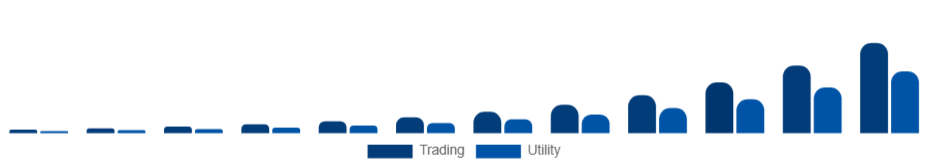 Singapore Non-Fungible Token Market Application 2025-2033