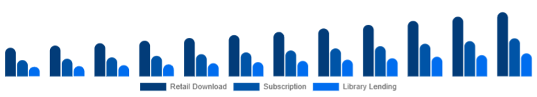 Singapore Online Books Services Market Model 2025-2033