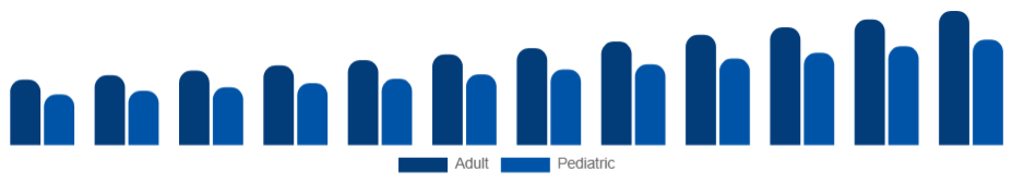 Singapore Oral Care Market Demographic 2025-2033