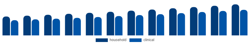 Singapore Oral Irrigator Market End-use 2025-2033