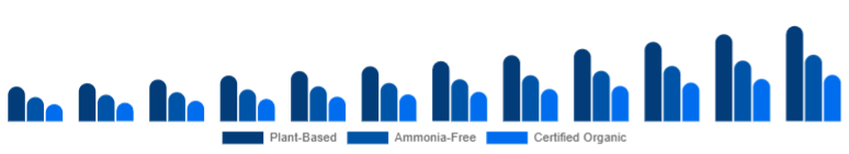 Singapore Organic Hair Color Market Ingredient Claim 2025-2033