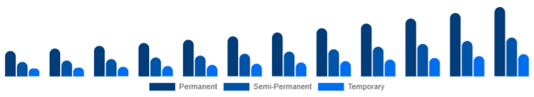 Singapore Organic Hair Color Market Product Type 2025-2033