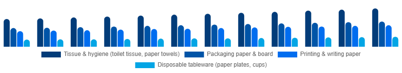 Singapore Paper Goods Market Product Type 2025-2033