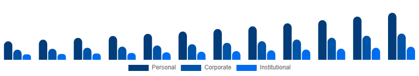 Singapore Party Supplies Market End Use 2025-2033