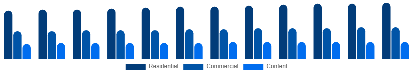 Singapore Pay TV Market Application 2025-2033