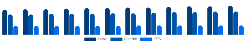 Singapore Pay TV Market Service 2025-2033