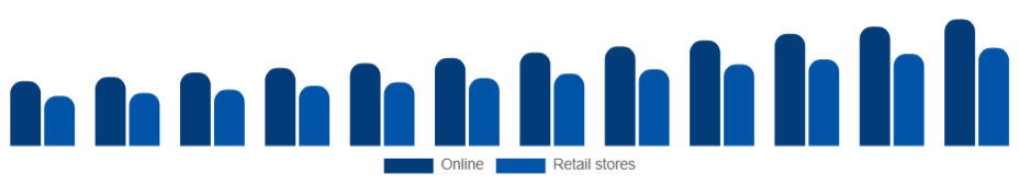 Singapore Peel Mask Market Distribution 2025-2033
