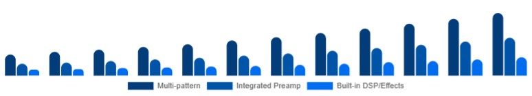 Singapore Podcast Microphone Market Feature Set 2025-2033
