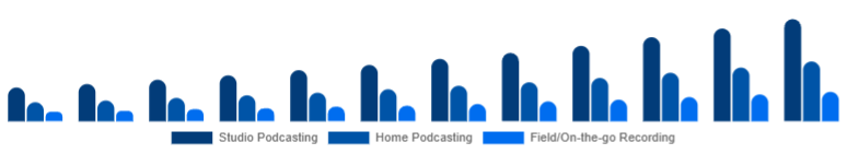 Singapore Podcast Microphone Market Use Case 2025-2033