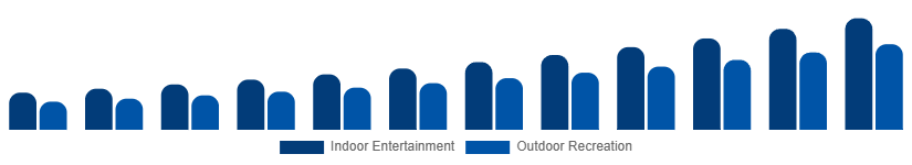 Singapore Portable Bluetooth Speakers Market Application 2025-2033