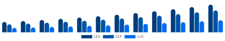 Singapore Portable Projector Market Projection Technology 2025-2033