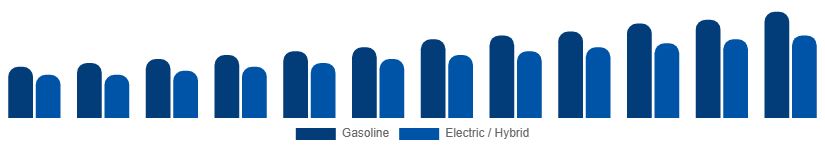 Singapore Power Sports Market Propulsion 2025-2033