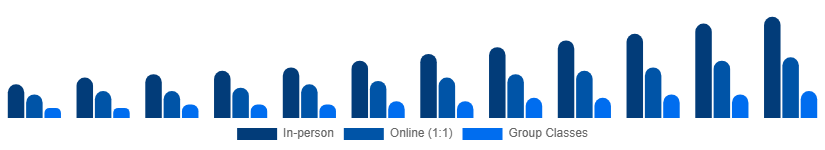 Singapore Private Tutoring Market Mode 2025-2033