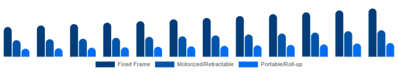 Singapore Projector Screen Market Screen Type 2025-2033