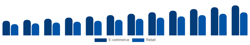 Singapore Protein Powder Market Distribution 2025-2033