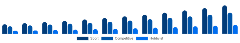 Singapore Racing Drones Market Application 2025-2033