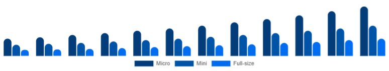 Singapore Racing Drones Market Performance 2025-2033