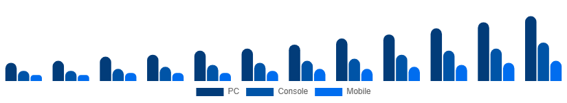 Singapore Shooter Games Market Platform 2025-2033