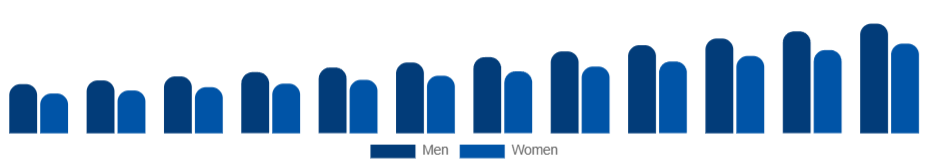 Singapore Skin Tightening Products Market End User 2025-2033