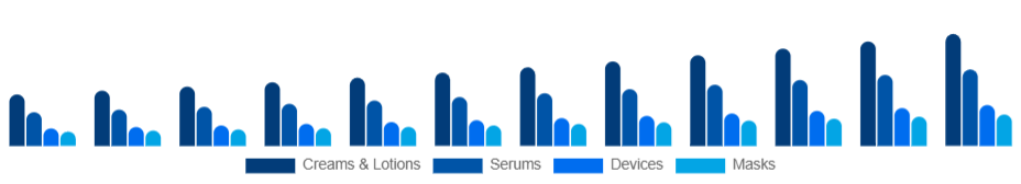Singapore Skin Tightening Products Market Product 2025-2033