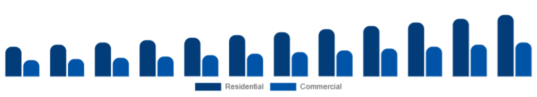 Singapore Smart Ceiling Fans Market End-user 2025-2033