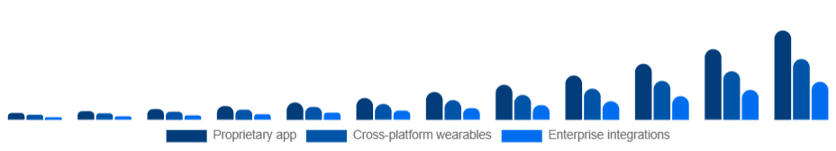 Singapore Smart Rings Market Ecosystem 2025-2033