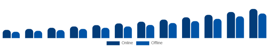 Singapore Smart TV Market Distribution Channel 2025-2033