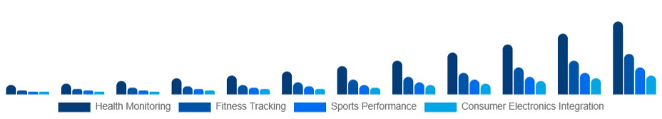 Singapore Smart Wearables Market Application 2025-2033