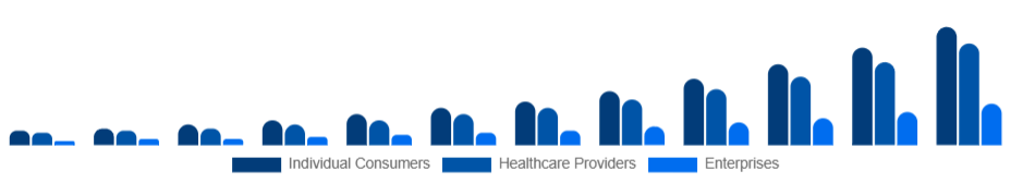 Singapore Smart Wearables Market End-User 2025-2033