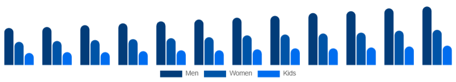 Singapore Sports Apparel Market End User 2025-2033