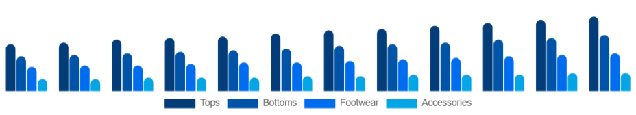 Singapore Sports Apparel Market Product 2025-2033
