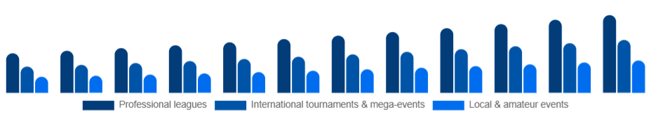 Singapore Sports Events Market Event type 2025-2033
