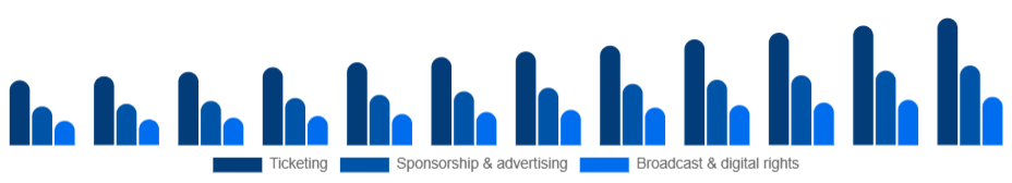 Singapore Sports Events Market Revenue stream 2025-2033