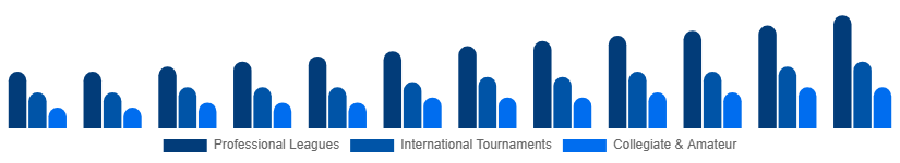 Singapore Sports Events Tickets Market Event Type 2025-2033