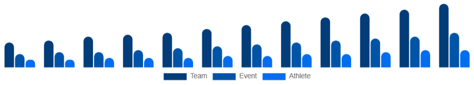 Singapore Sports Sponsorship Market Sponsorship Type 2025-2033