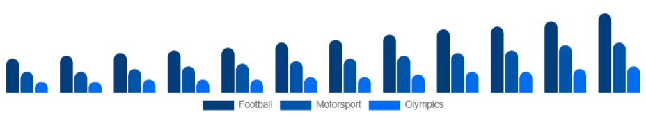 Singapore Sports Sponsorship Market Sport 2025-2033