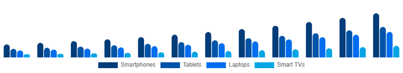 Singapore Sports Streaming Platform Market Device 2025-2033