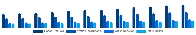 Singapore Stationery Products Market Product 2025-2033