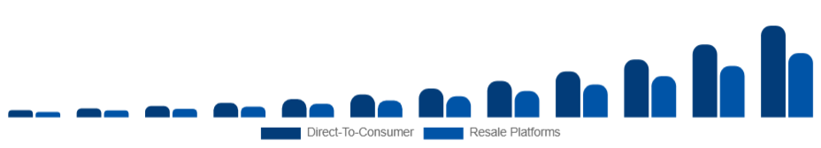 Singapore Sustainable Fashion Market Business Model 2025-2033