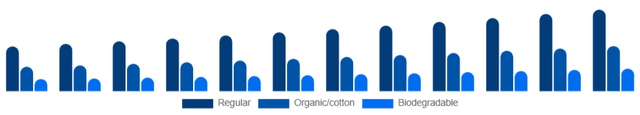 Singapore Tampon Market Material 2025-2033