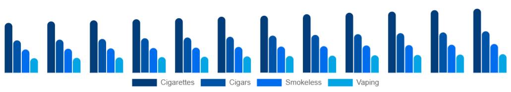 Singapore Tobacco Products Market Product 2025-2033