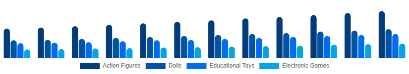 Singapore Toys and Games Market Product 2025-2033
