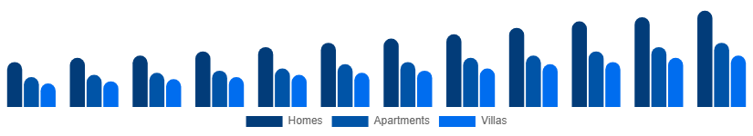 Singapore Vacation Rental Market Accommodation 2025-2033