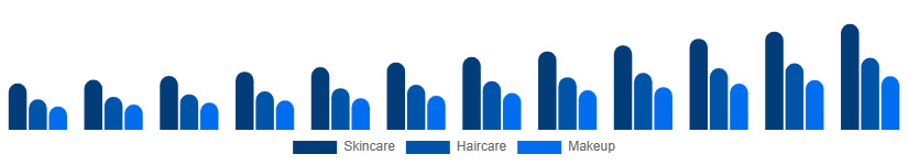 Singapore Vegan Cosmetics Market Product Type 2025-2033